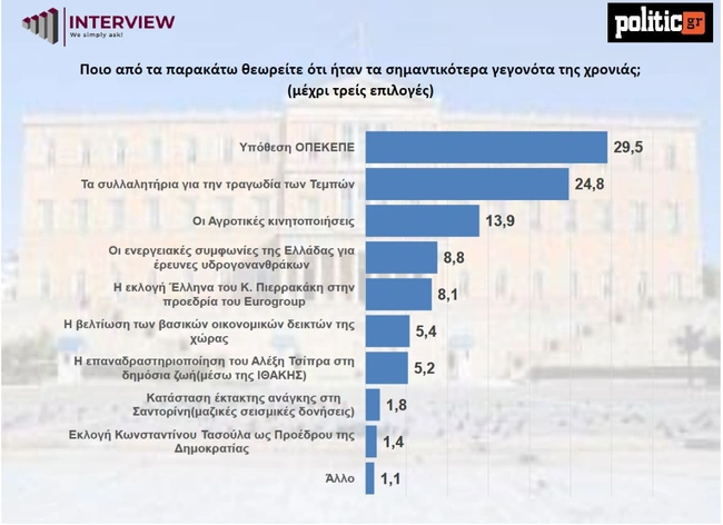 δημοσκόπηση 4