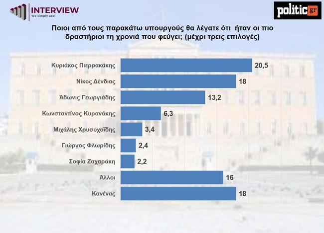 δημοσκόπηση 7