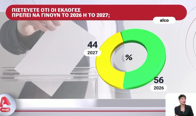 Δημοσκόπηση ALCO