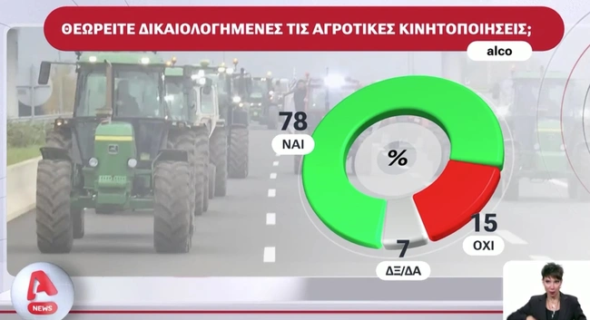 Δημοσκόπηση Alco