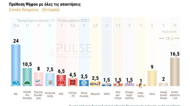 Πρόθεση Ψήφου