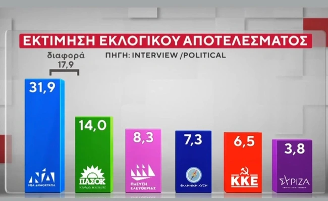 Δημοσκόπηση Interview