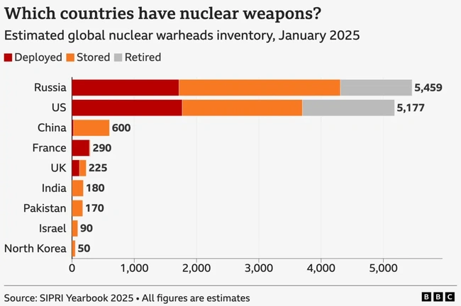 Πυρηνικά όπλα