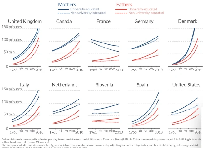 world economic forum