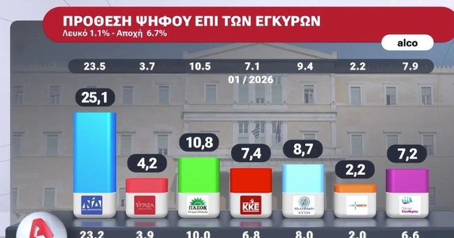 ΔΗΜΟΣΚΟΠΗΣΗ 