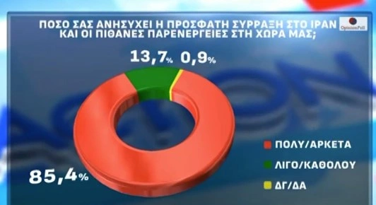 διμοσκοπισι 