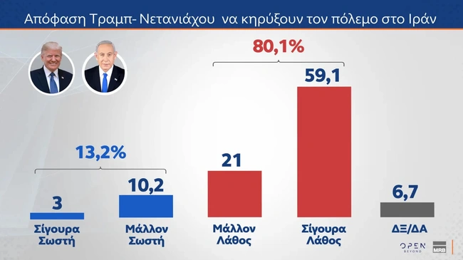 Δημοσκόπηση MRB