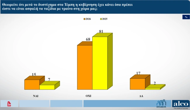 Δημοσκόπηση Alco