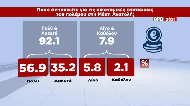 Δημοσκόπηση GPO