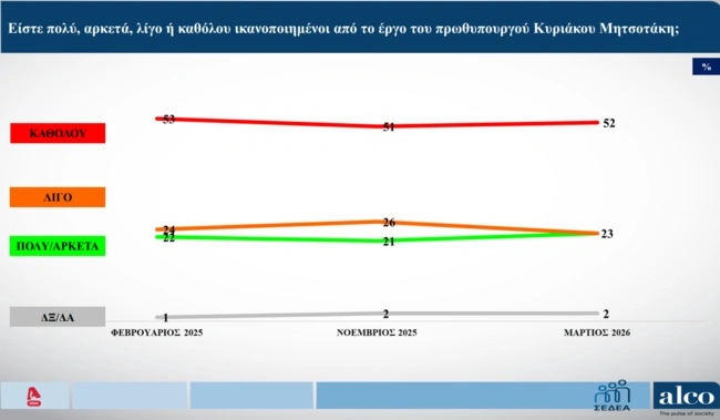 Δημοσκόπηση Alco