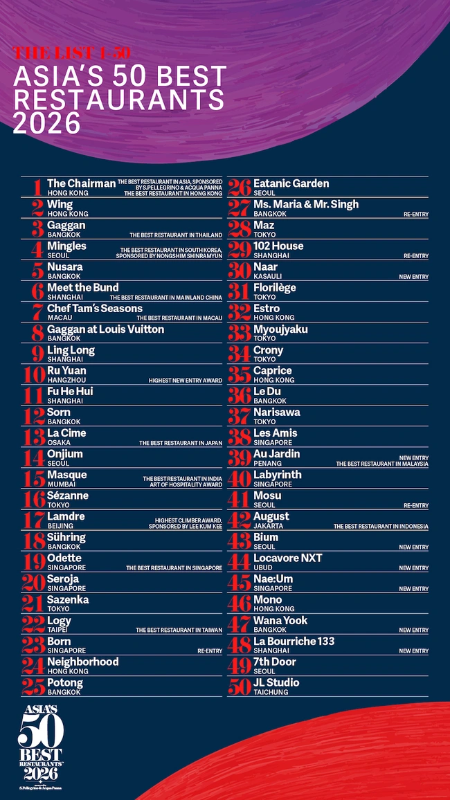 λίστα 50 βεστσ 