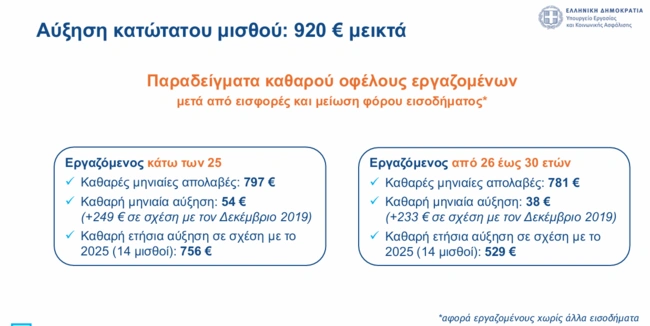 κατώτατος 1