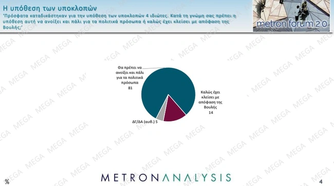 Δημοσκόπηση Metron Analysis