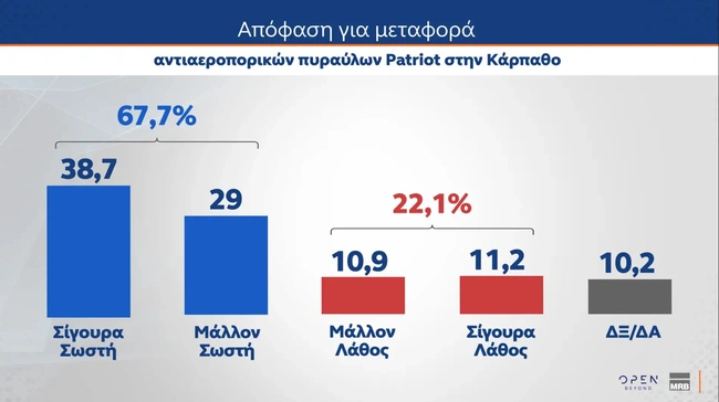 Δημοσκόπηση MRB