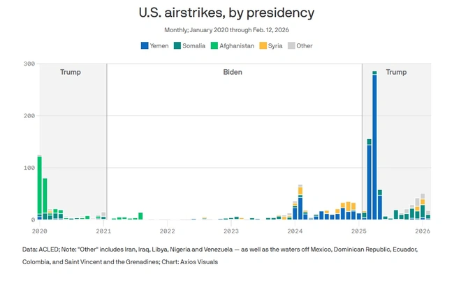 us airstrikes