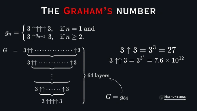 graham number