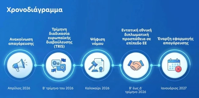 απαγορευση-social-media