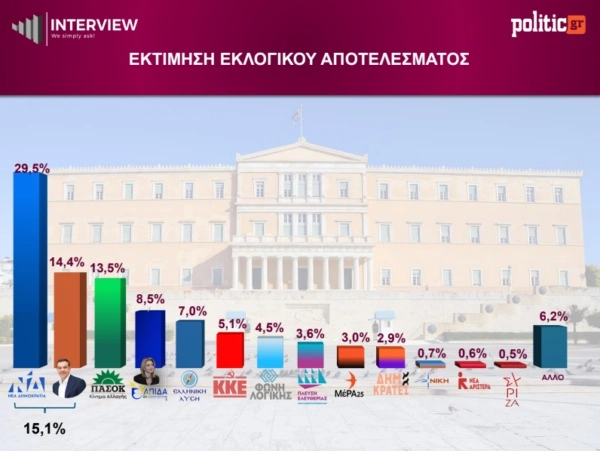 politc