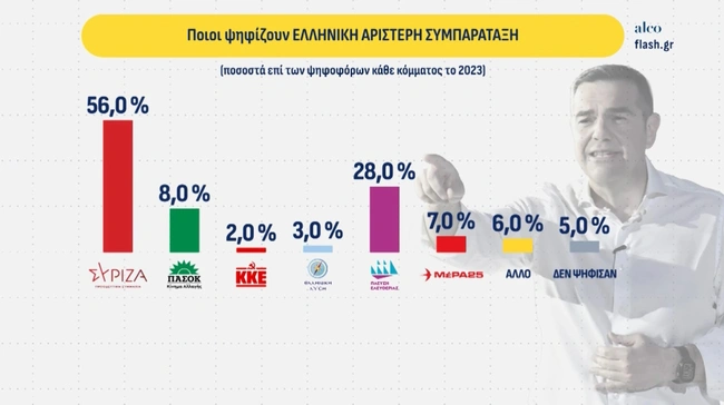 ΕΛΑΣ