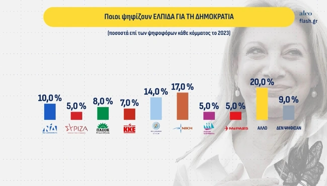 ΕΛΠΙΔΑ