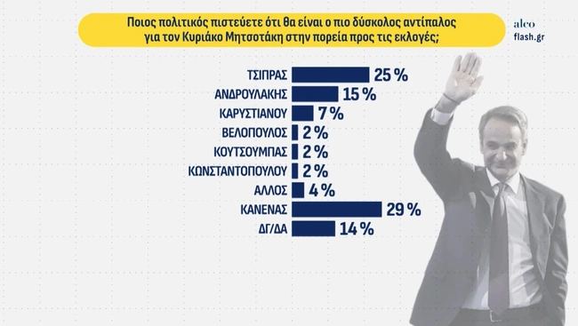 αντιπαλος Μητσοτάκη