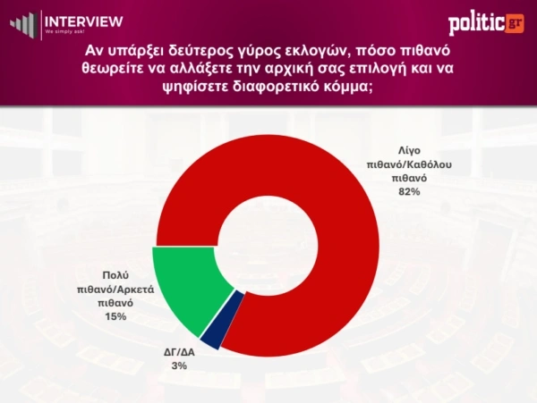 Interview / politic.gr