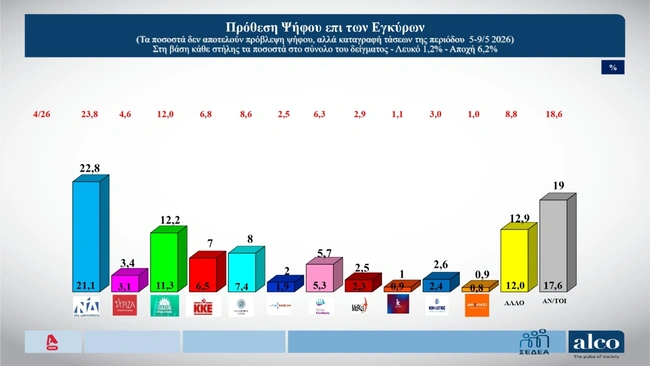 δημοσκόπηση