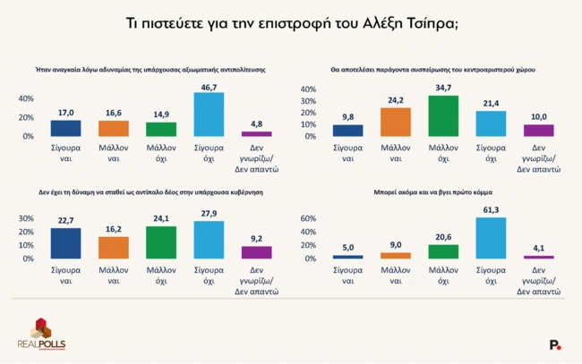 Δημοσκόπηση RealPolls