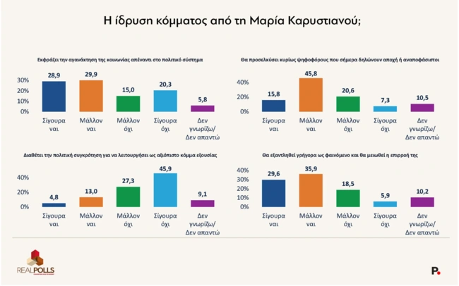 Δημοσκόπηση RealPolls