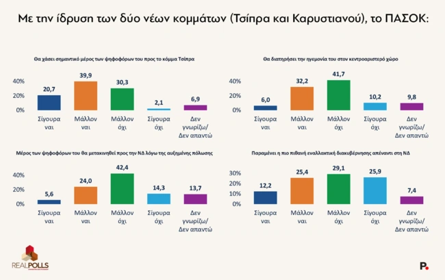 Δημοσκόπηση RealPolls