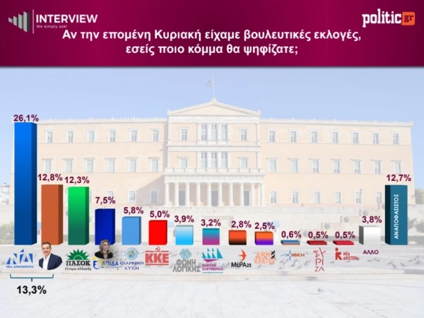 politic.gr