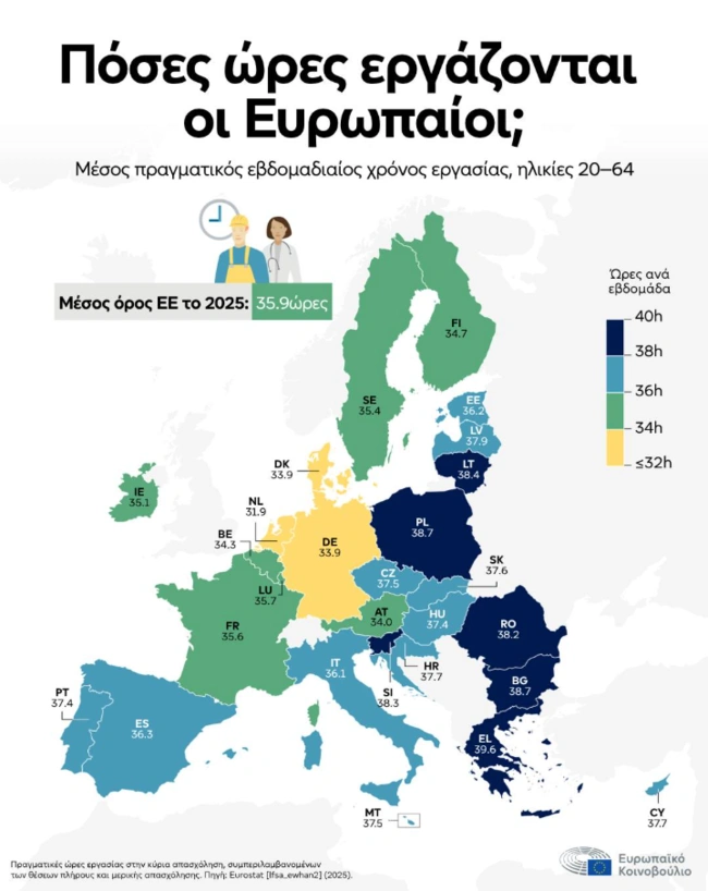 EUROSTAT