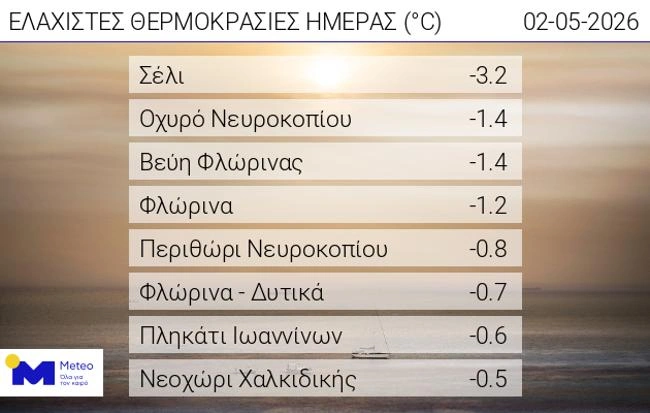 Οι περιοχές με μηδενικές θερμοκρασίες (02/05)