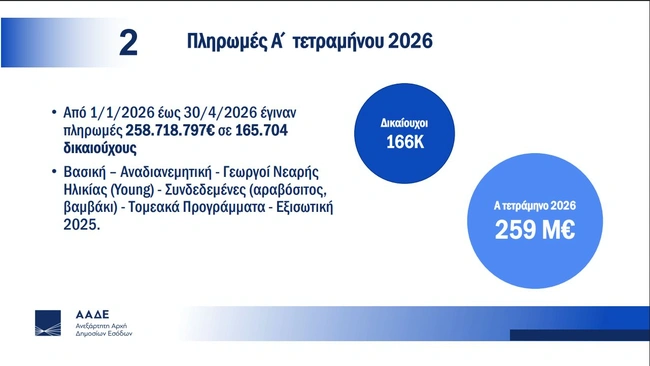 πίνακας