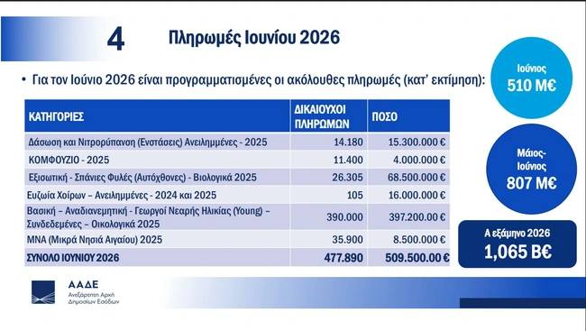 πίνακας-3