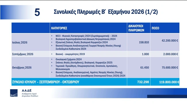 πίνακας-4
