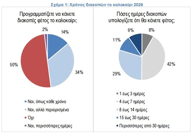 πίνακας1