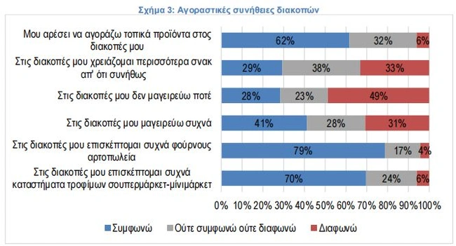 πίνακας3