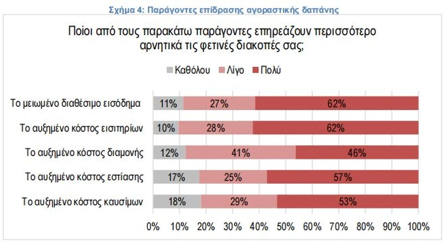 πίνακας4