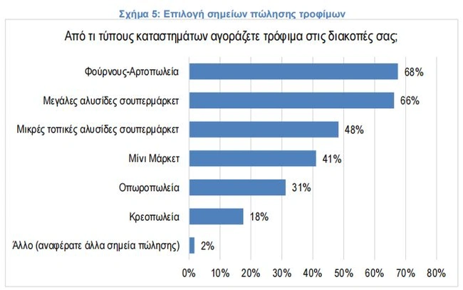 πίνακας5