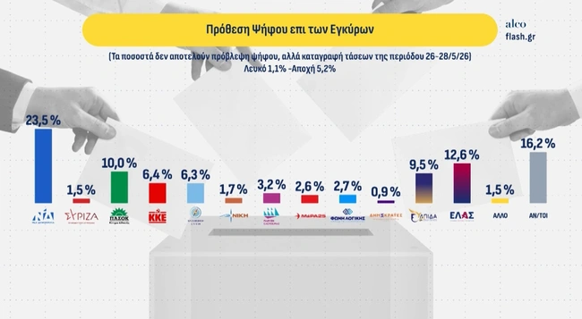 Πρόθεση ψήφου
