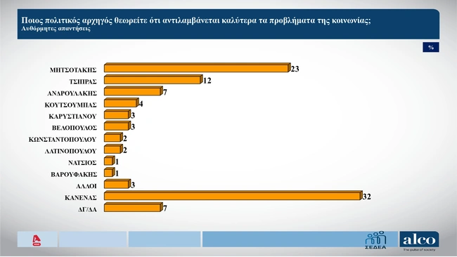 προβλήματα κοινωνίας