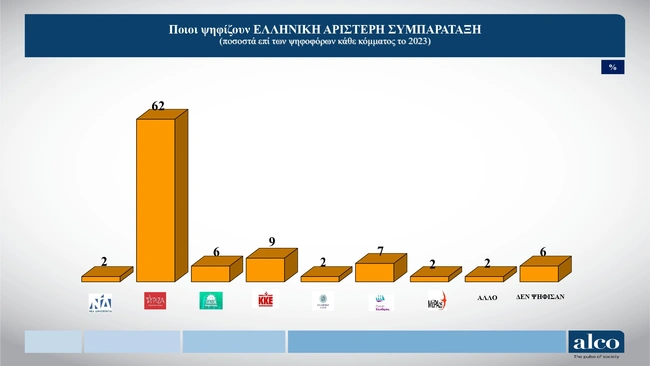 ΕΛΑΣ
