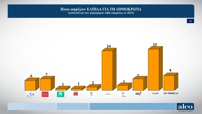 Καρυστιανού