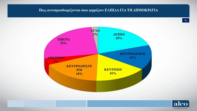 Καρυστιανού