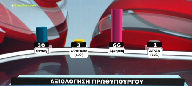 Δημοσκόπηση Metron Analysis