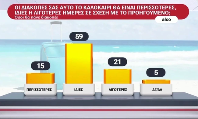 Δημοσκόπηση Alco