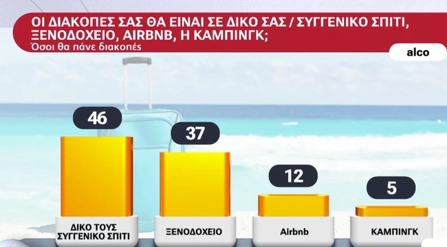 Δημοσκόπηση Alco