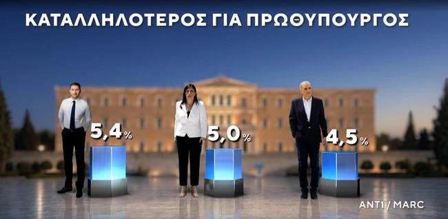 Δημοσκόπηση MARC