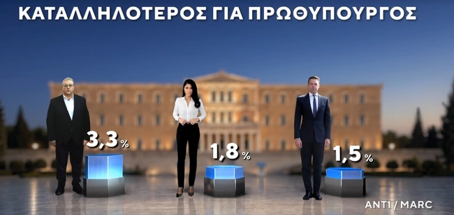 Δημοσκόπηση MARC